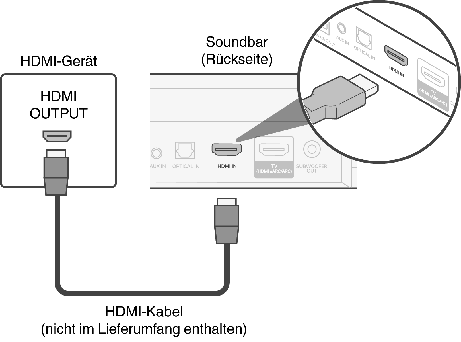 Conne Bar HDMI IN S217